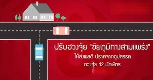 ทางสามแพร่งพลังงานพุ่งชน