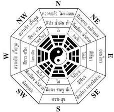 ผังแปดทิศ