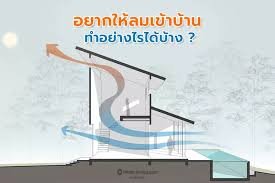 ลมต้องผ่านบ้าน