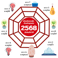 ฮวงจุ้ยดาวเหิร
